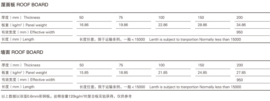 岩棉（mián）夾（jiá）芯（xīn）板