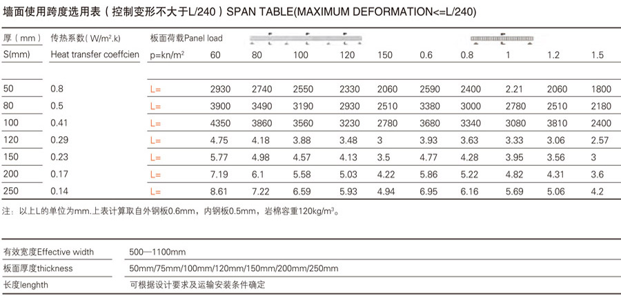 岩棉夾芯橫裝板