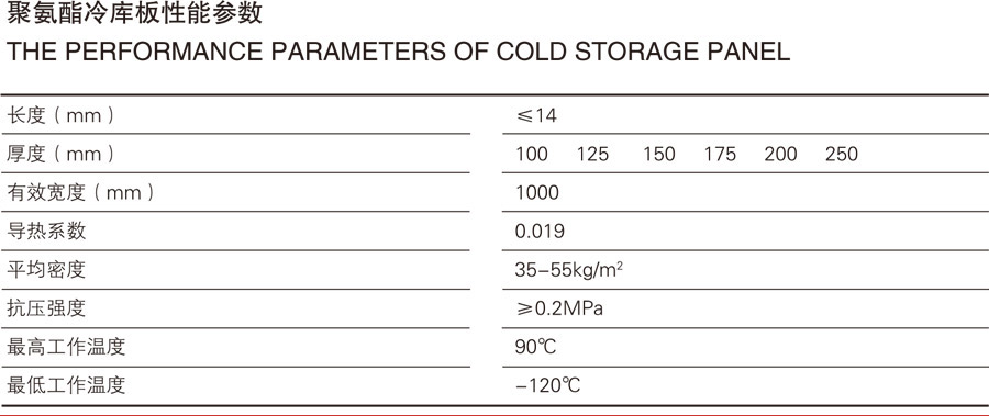 冷（lěng）庫板