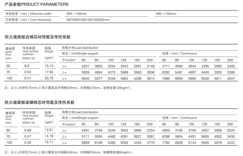 恒傑聚氨酯封邊岩棉夾芯板
