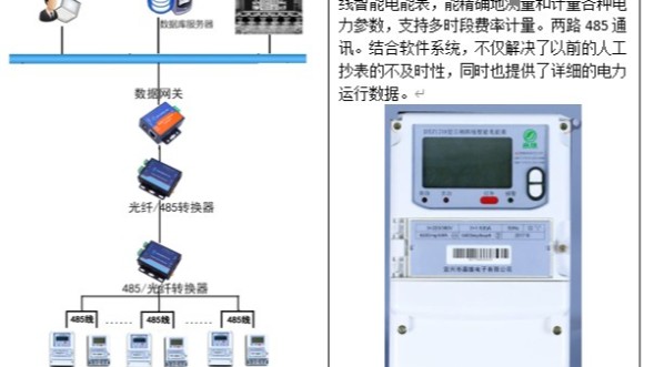 藍帶啤酒---電（diàn）力無人（rén）值守監控係統