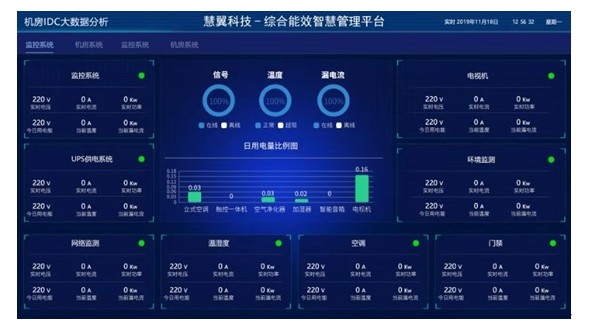 機房動（dòng）環及能耗智能檢測係統方案